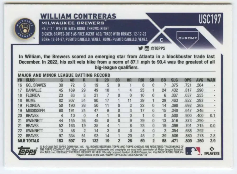 William Contreras 2023 Topps Chrome Update MLB baseball card with player statistics