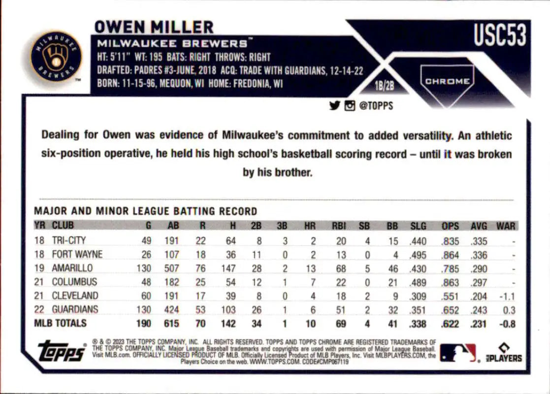 Baseball card of Owen Miller with stats from Topps Chrome Update for Milwaukee Brewers