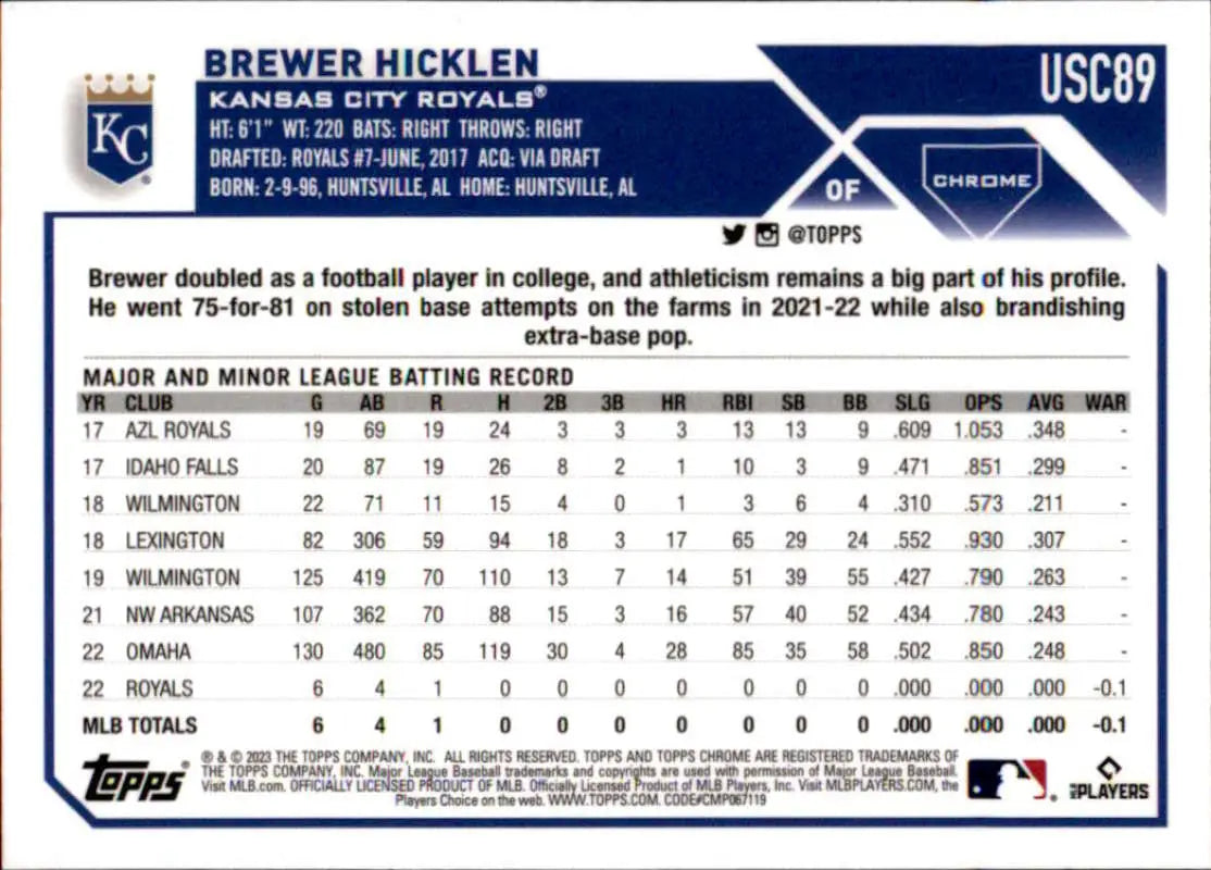 Baseball card featuring Brewer Hicklen stats from the 2023 Topps Chrome Update Kansas City Royals