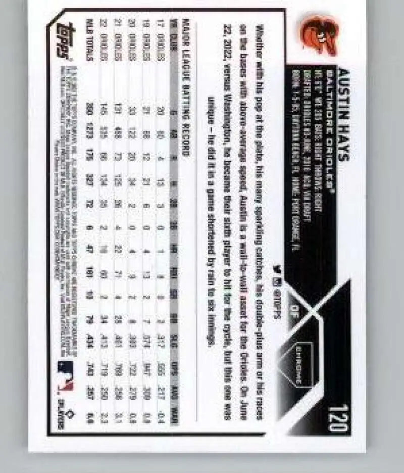 Back of 2023 Topps Chrome X-Fractor #120 Austin Hays Baseball Card showing statistics