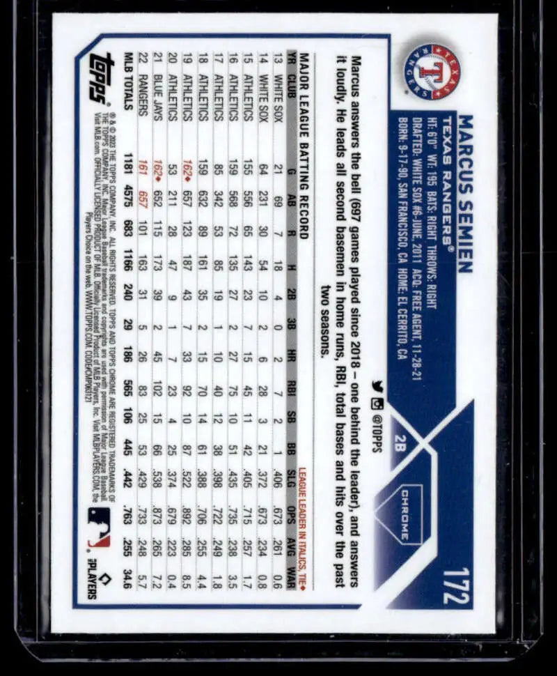Baseball card featuring Marcus Semien and Texas Rangers team logo and statistics