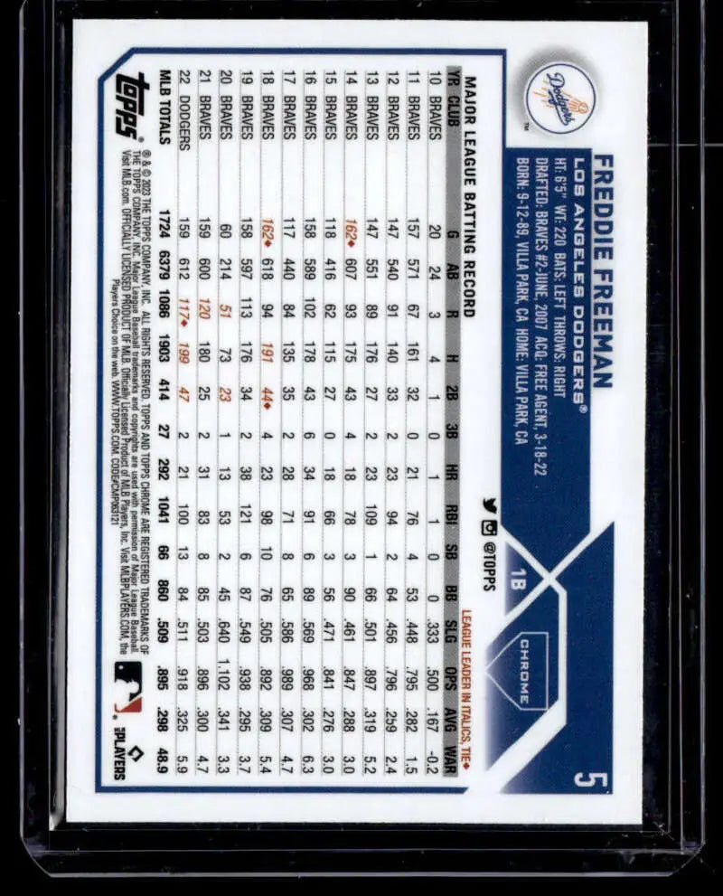 Freddie Freeman 2023 Topps Chrome X-Fractor Baseball Card Los Angeles Dodgers Stats