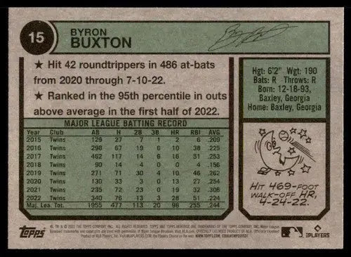 2023 Topps Heritage Byron Buxton baseball card with original gloss Twins ID 59987