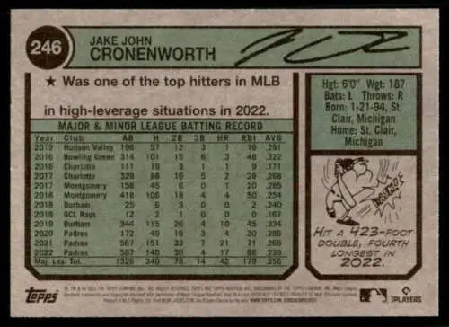 Back of 2023 Topps Heritage #246 Jake Cronenworth baseball card showcasing original gloss
