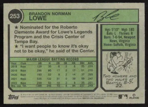 Baseball card back of 2023 Topps Heritage #253 Brandon Lowe with original gloss