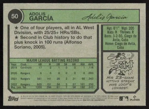 2023 Topps Heritage Adolis Garcia baseball card back with original gloss and detailed design