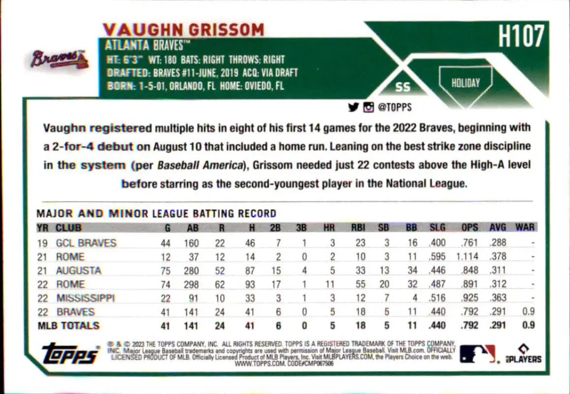 Baseball card featuring Vaughn Grissom’s stats from the Atlanta Braves H107 RC