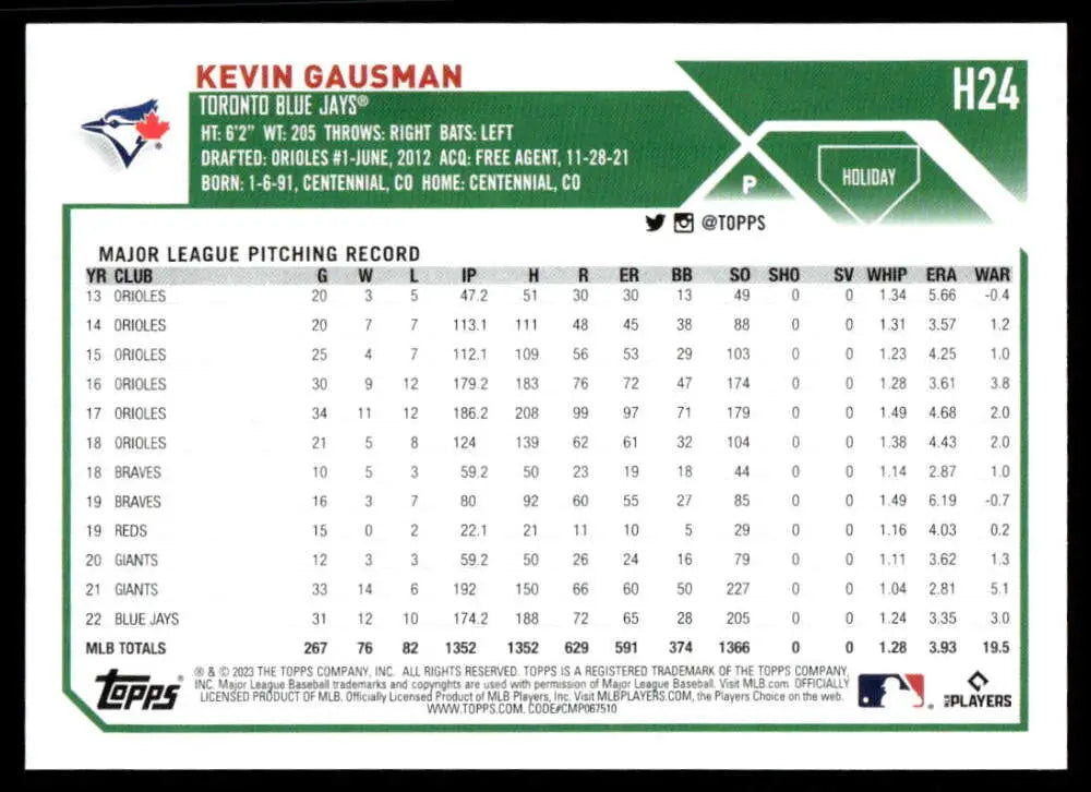 Baseball card featuring Kevin Gausman MLB stats for the Toronto Blue Jays