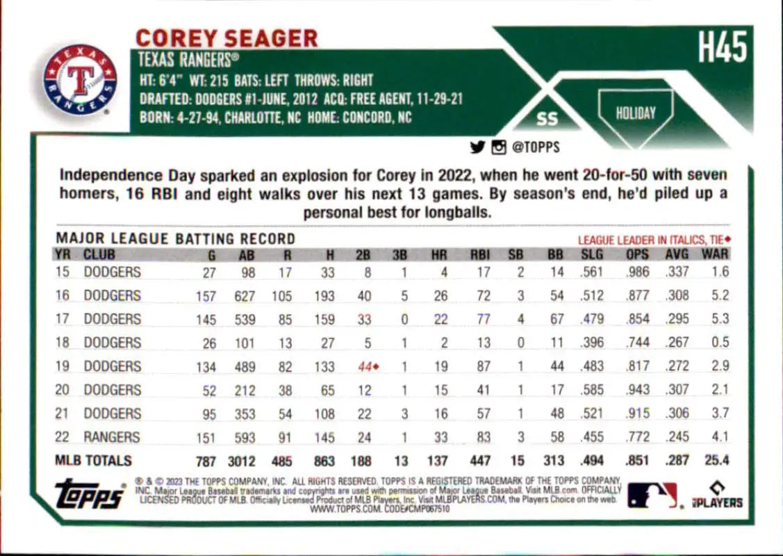 Corey Seager Texas Rangers baseball card displaying player statistics and career info