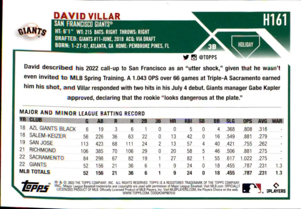 Baseball card featuring David Villar’s MLB and minor league stats for Cleveland Guardians