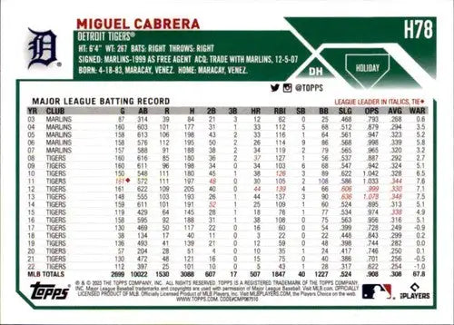 Baseball card statistics for 2023 Topps Holiday H78 Miguel Cabrera Tigers NM Near Mint