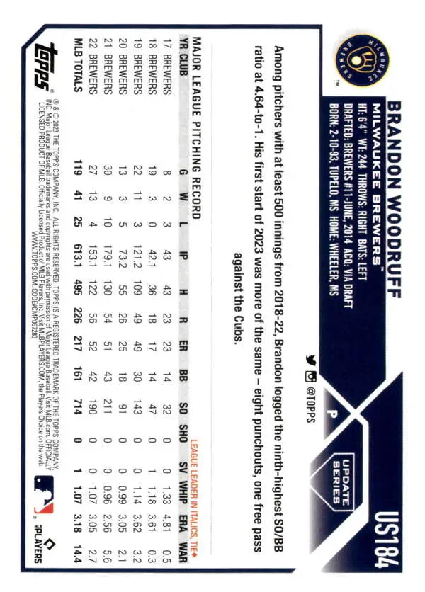 Brandon Woodruff MLB statistics on 2023 Topps Update Milwaukee Brewers baseball card