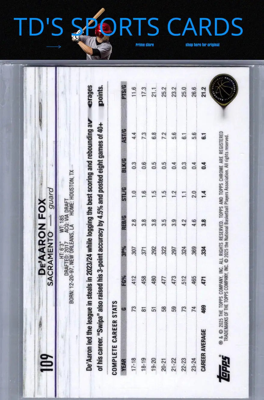 De’Aaron Fox basketball card with topps chrome negative refractor style