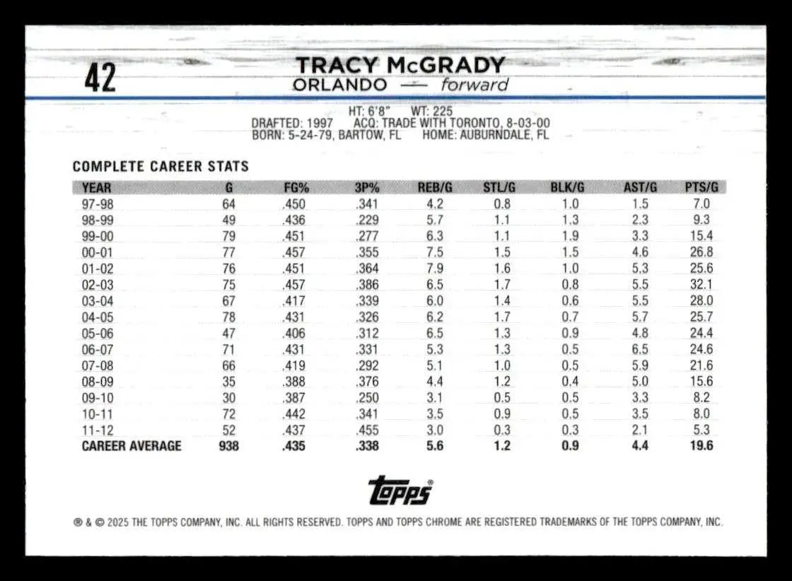 Tracy McGrady Topps Chrome basketball card back Orlando Magic collectible 2024-25