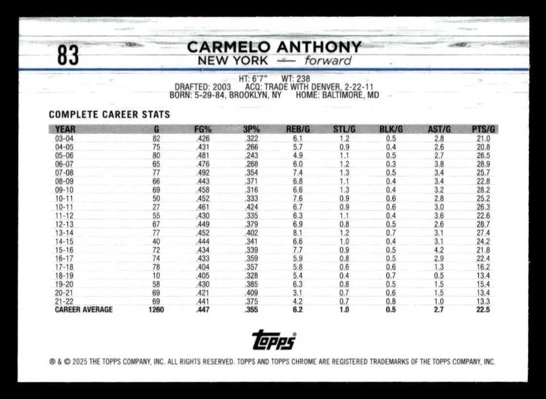 Carmelo Anthony career stats displayed on Topps Chrome Sapphire 2024-25 trading card