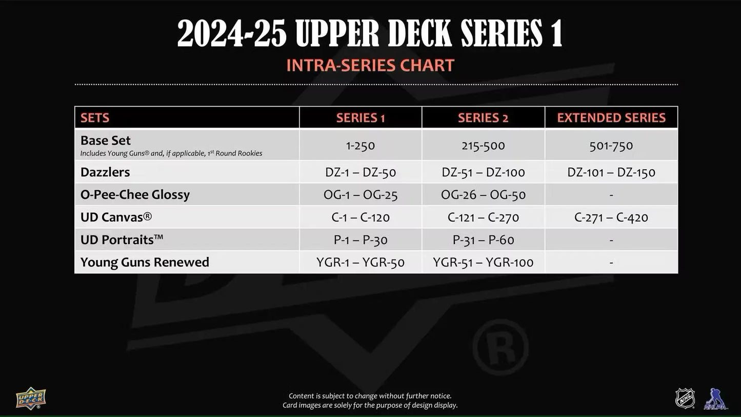 Chart of 2024/25 Upper Deck Series 1 Hockey Cards including Young Guns and Speckle Parallel