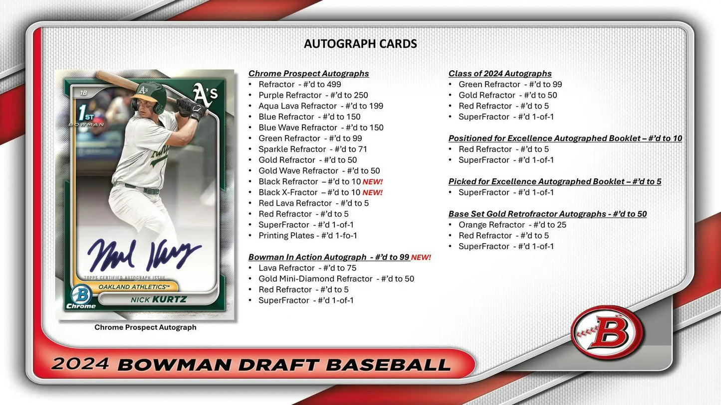 2024 Bowman Draft Baseball Card featuring red refractor and base set in Super Jumbo Box
