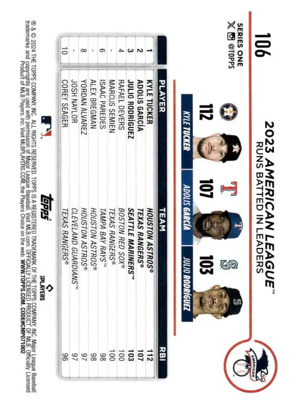 Baseball card featuring Adolis Garcia, Kyle Tucker, Julio Rodriguez stats and headshots