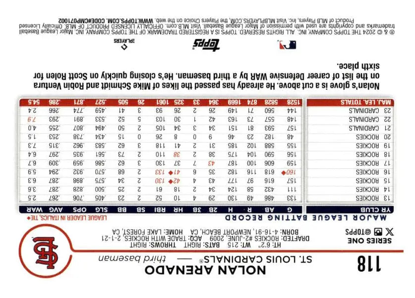 Baseball scorecard alongside St. Louis Cardinals logo and Nolan Arenado baseball card