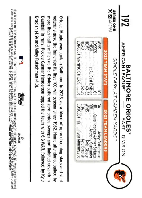 Baltimore Orioles Baseball Card from 2019 set, graded NM-MT for collectors