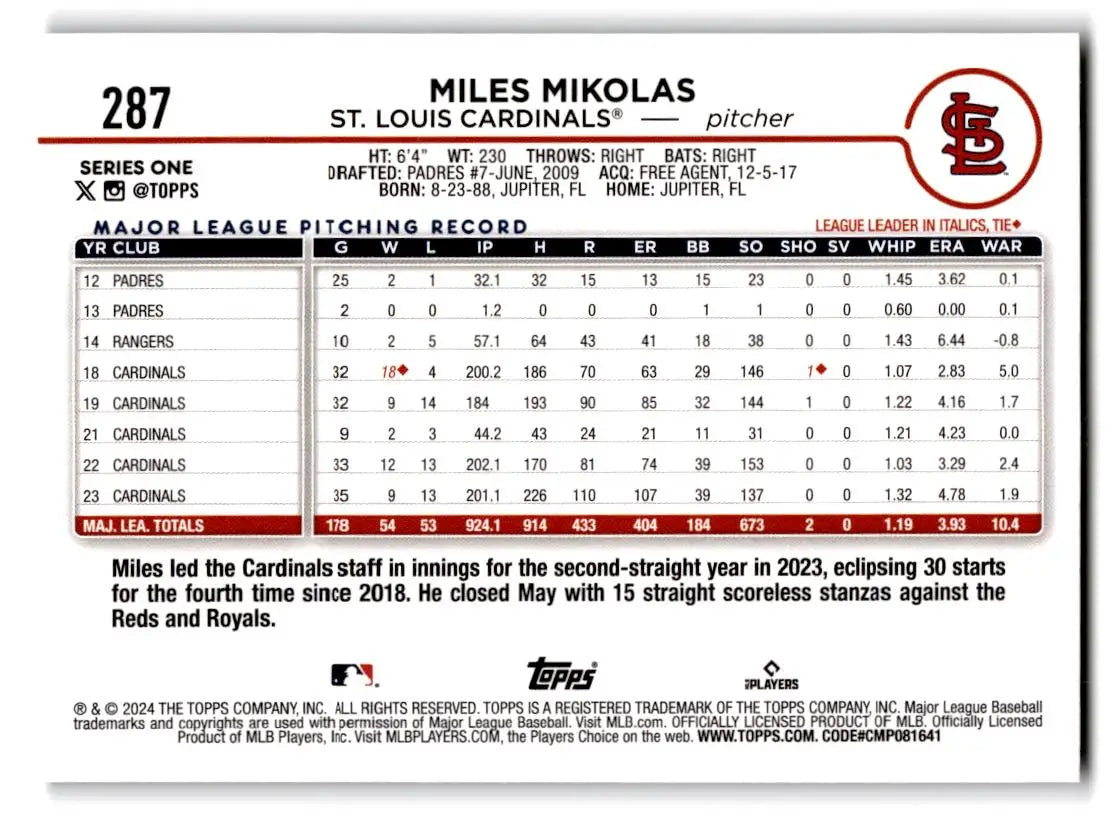 2024 Topps #287 Miles Mikolas Holiday (Series One) - Trading Card