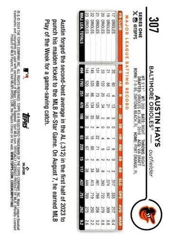 Baseball card back of Austin Hays with original gloss from 2024 Topps #307 NM-MT