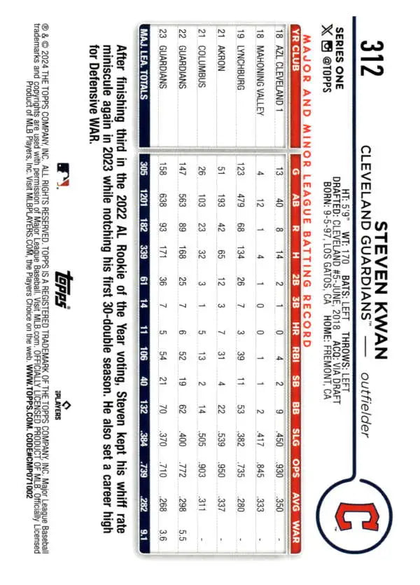 Baseball scorecard featuring statistics and data for Cleveland Guardians Steven Kwan