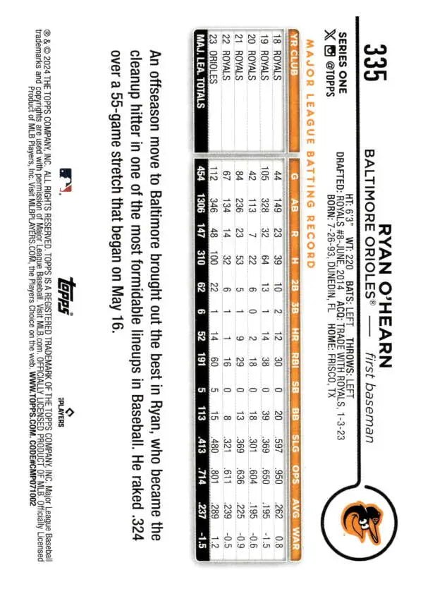 Ryan O’Hearn Baltimore Orioles Baseball Card showcasing player stats and information