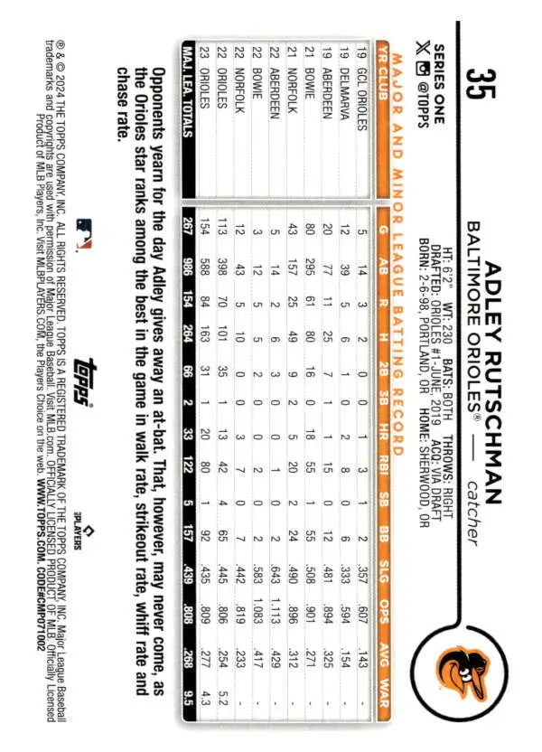 Baseball card featuring Adley Rutschman with orange and black Baltimore Orioles design