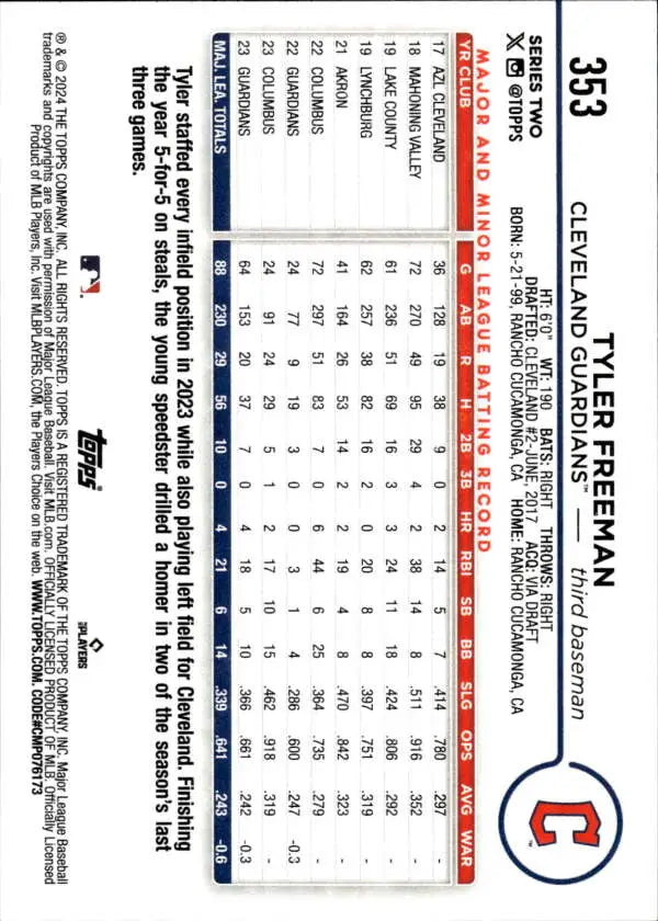 Baseball trading card back of 2024 Topps #353 Tyler Freeman, Cleveland Guardians Baseball stats