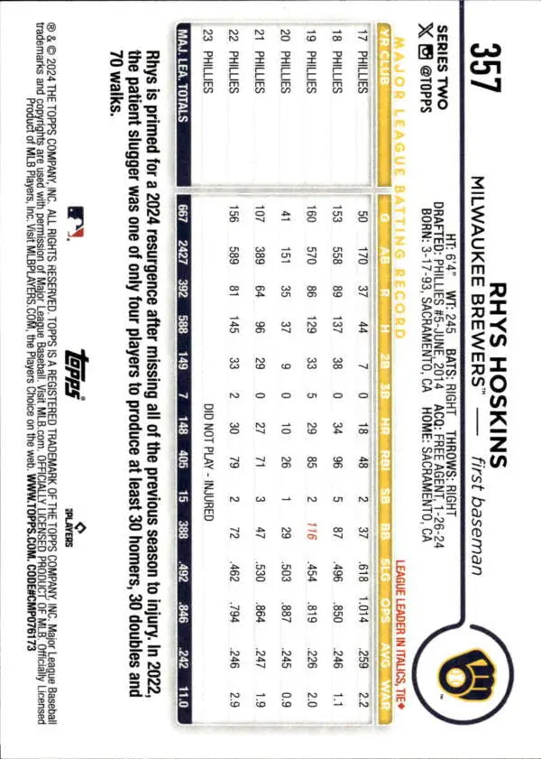 Rhys Hoskins Milwaukee Brewers Baseball Card featuring player statistics and information