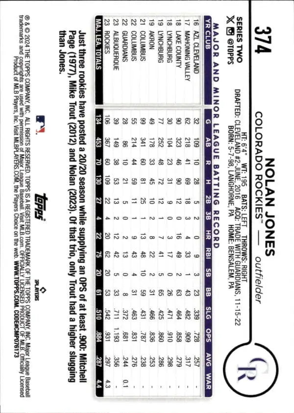 Nolan Jones Colorado Rockies Baseball Card with player statistics in grid format