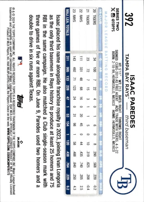 Baseball trading card featuring Isaac Paredes and Tampa Bay Rays statistics