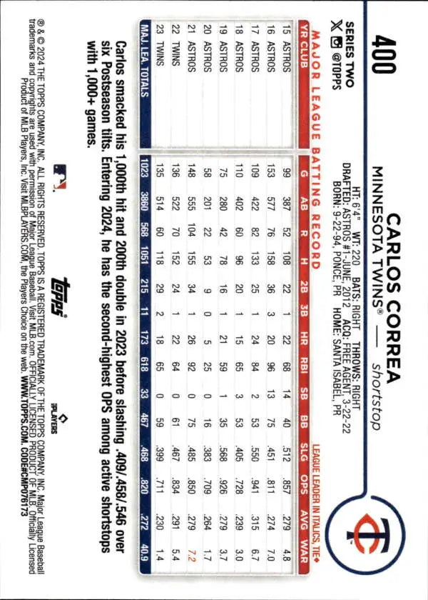 Carlos Correa Minnesota Twins Baseball Card showcasing player statistics on white background