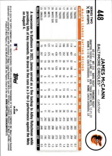 James McCann baseball card from 2024 Topps #448 with original gloss, Orioles edition