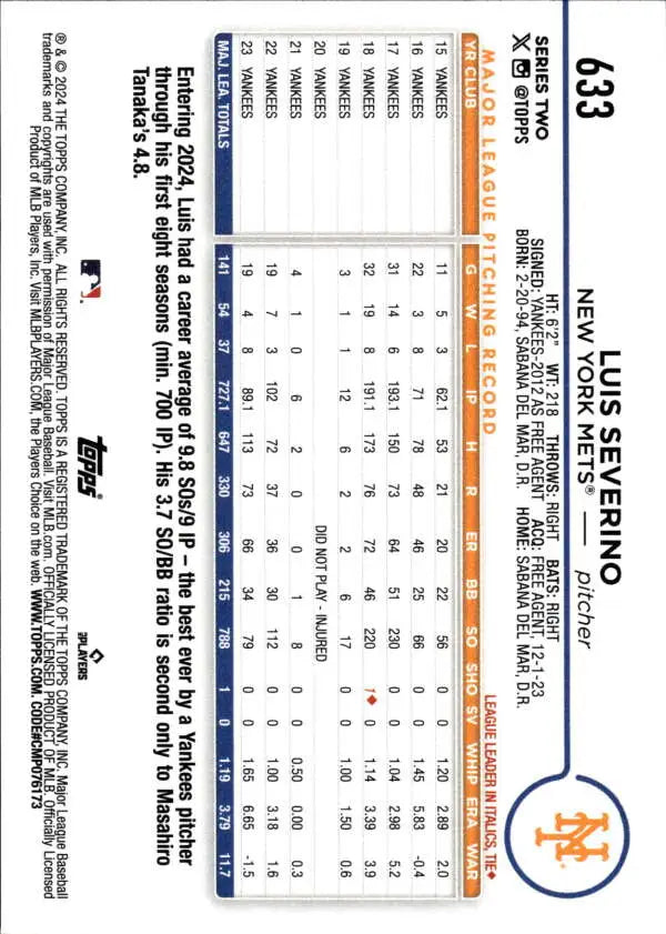 Luis Severino 2024 Topps #633 Baseball Card with New York Mets player statistics