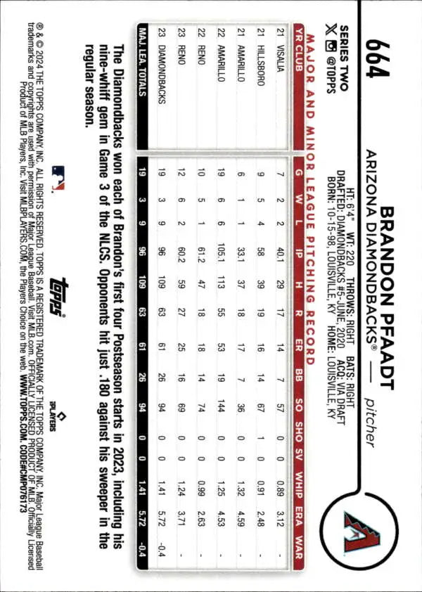 Baseball card back displaying player statistics for Brandon Pfaadt, Arizona Diamondbacks