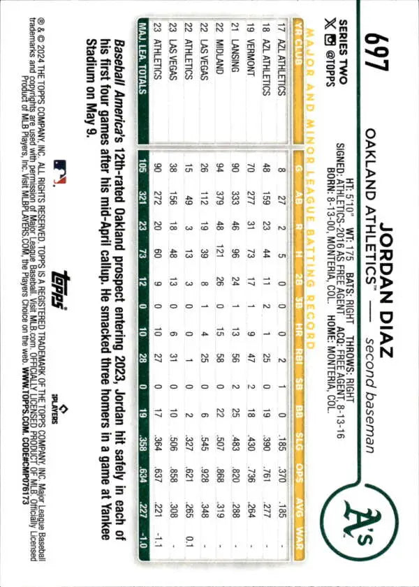 Jordan Diaz Oakland Athletics Baseball Card with player statistics and details