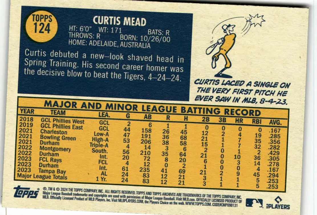 2024 Topps Archives Curtis Mead baseball card for collectors and sports memorabilia