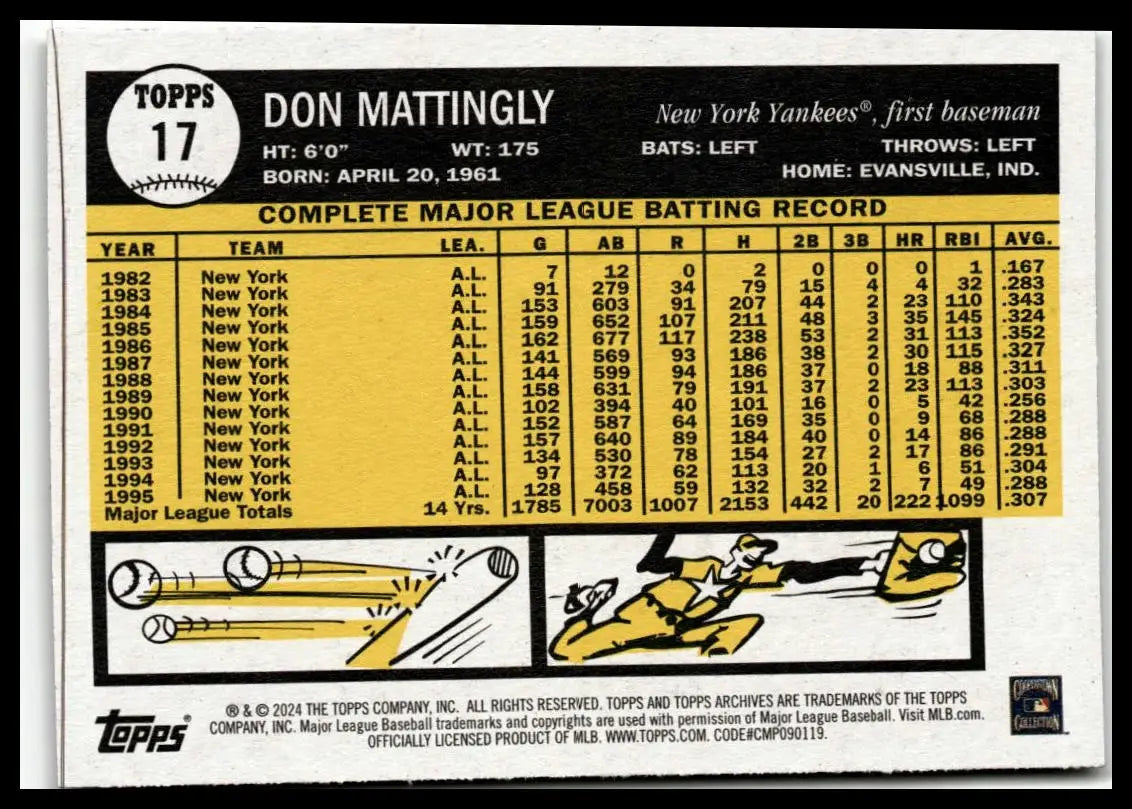 Vintage Don Mattingly baseball card from 2024 Topps Archives showcasing career stats