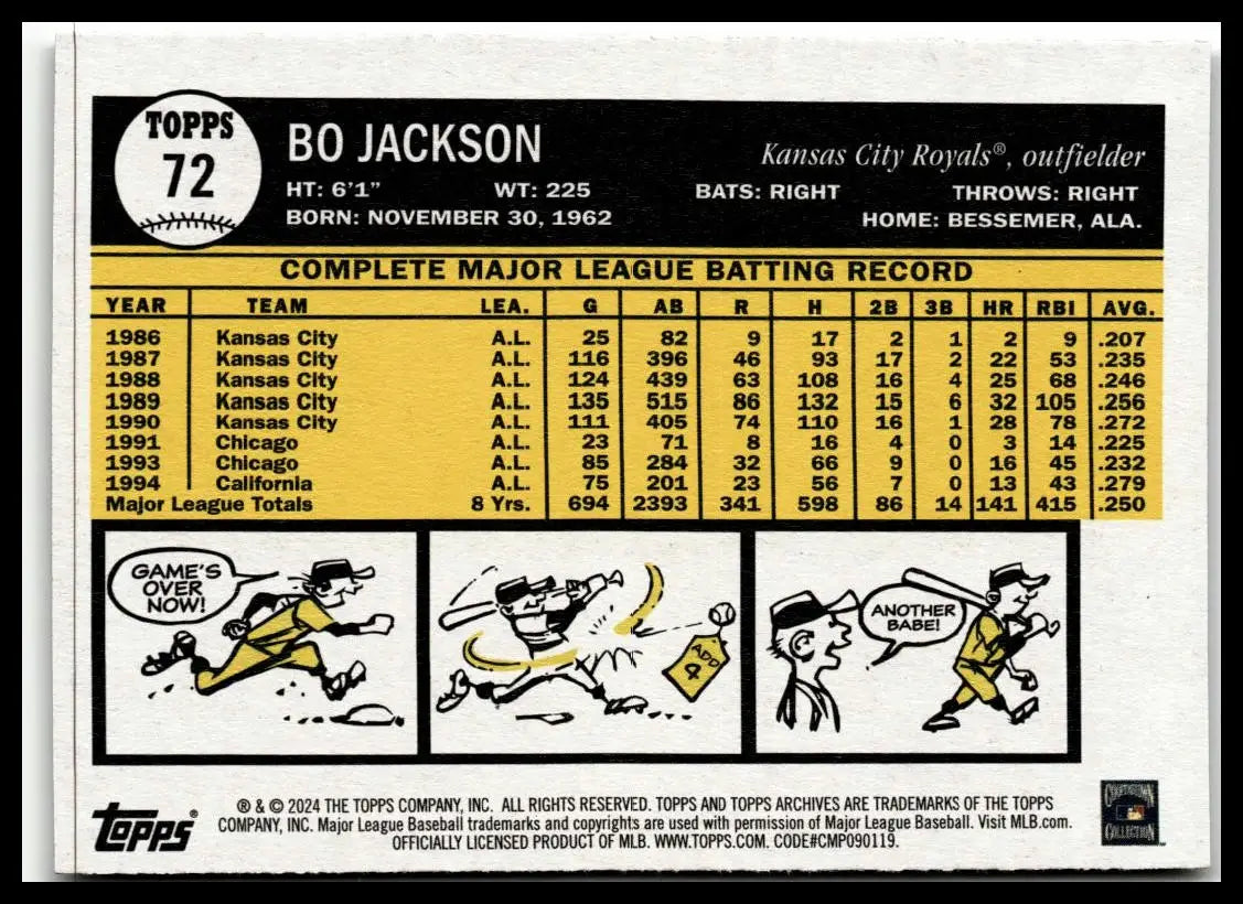 Reverse side of 2024 Topps Archives Bo Jackson baseball card showing batting record and info
