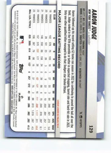 Original gloss baseball trading card of Aaron Judge from 2024 Topps Big League