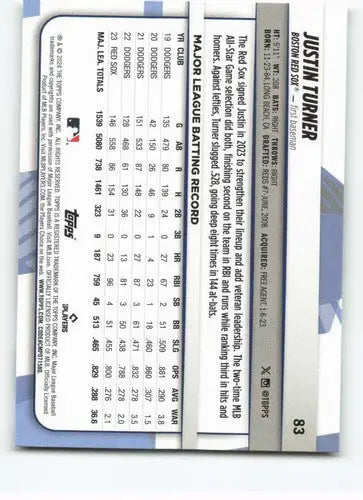 Back of 2024 Topps Big League Justin Turner baseball card with player stats and original gloss