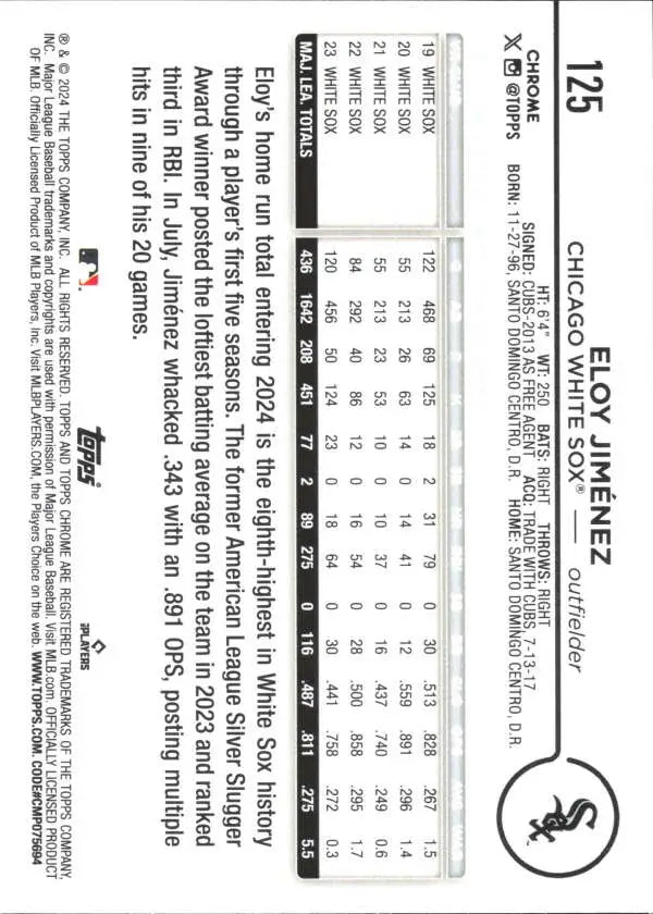 Back of 2024 Topps Chrome Eloy Jimenez baseball card with player stats and bio