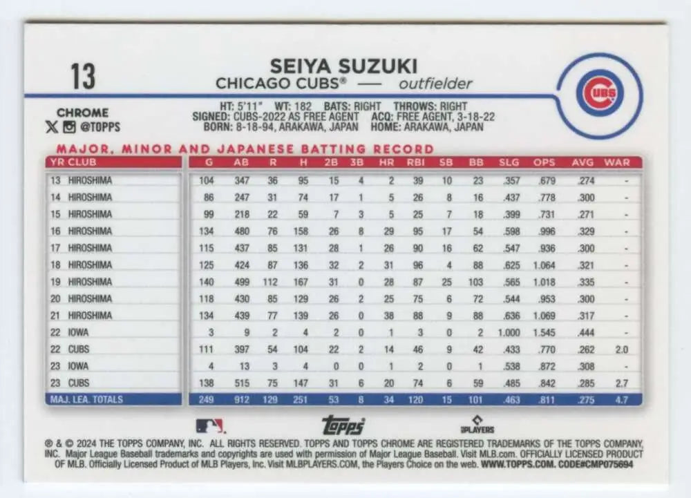 Seiya Suzuki 2024 Topps Chrome baseball card Chicago Cubs collectible image