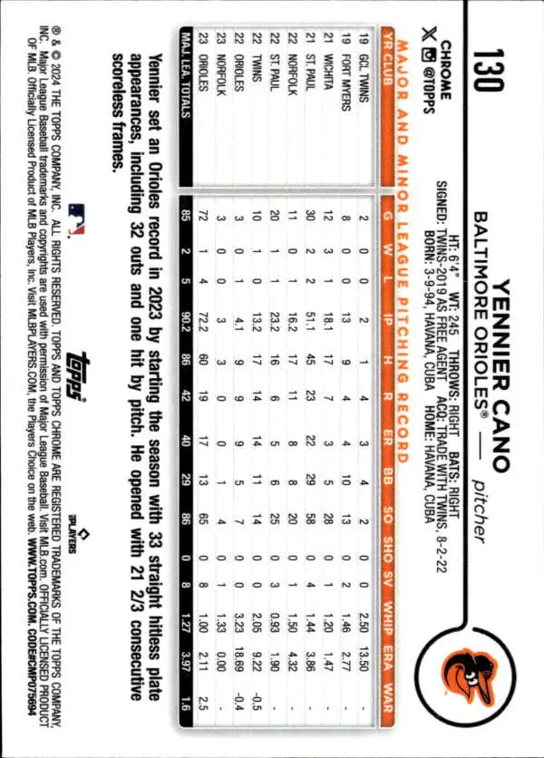 Yennier Cano 2024 Topps Chrome baseball card with Baltimore Orioles player stats