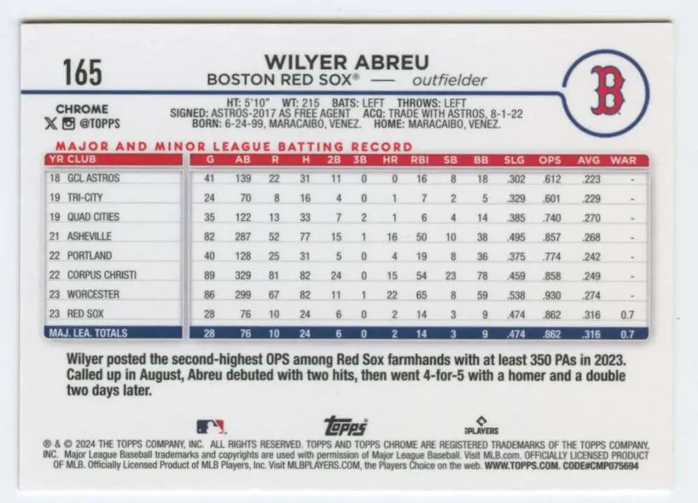 Wilyer Abreu Boston Red Sox baseball card from 2024 Topps Chrome #165 NM-MT RC