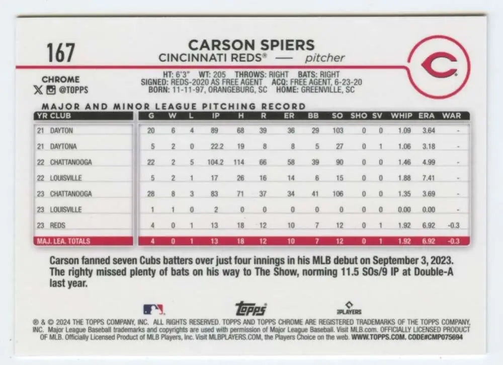 Baseball card of Carson Spiers showcasing minor league pitching stats for Topps Chrome