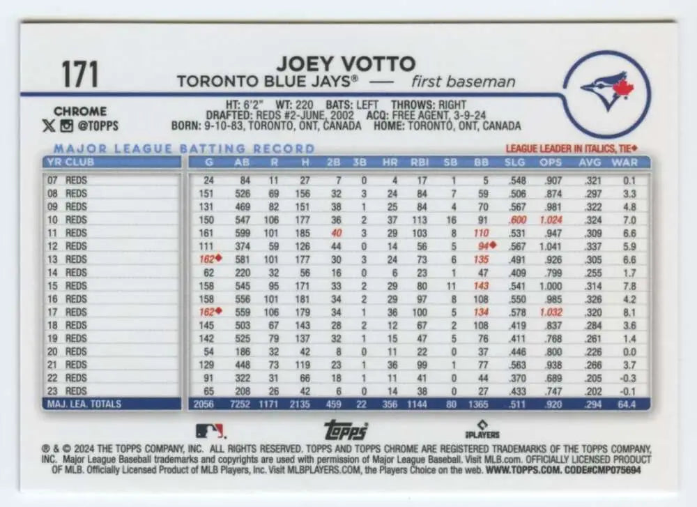 Joey Votto Blue Jays baseball card with player statistics from 2024 Topps Chrome