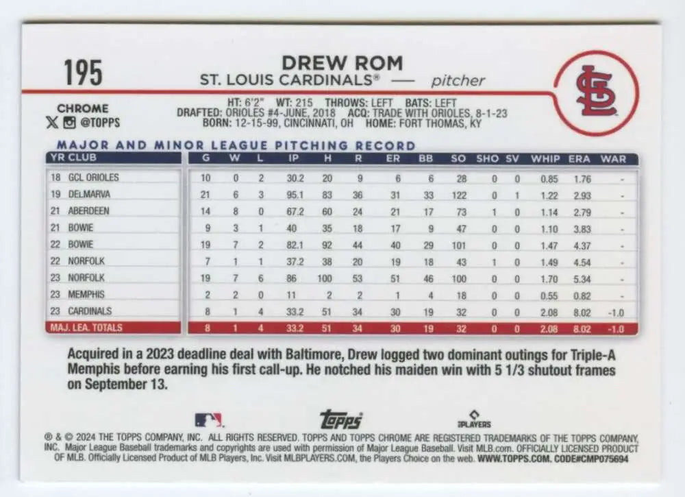 2024 Topps Chrome Drew Rom rookie baseball card featuring pitching record and biographical details